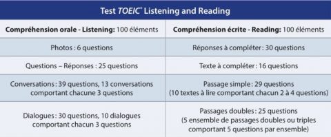 Comprendre Le Test TOEIC Par TOEIC First Depuis 1982 comprendre-le-test-toeic-par-toeic-first-depuis-1982