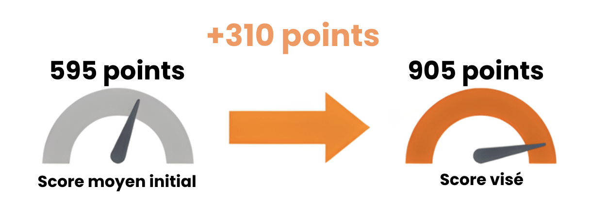 Progression TOEIC